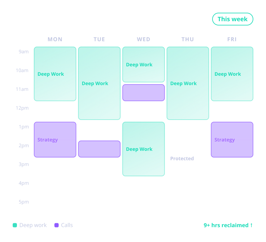 Protected weekly calendar managed by a virtual executive assistant, blocking deep work and strategy time